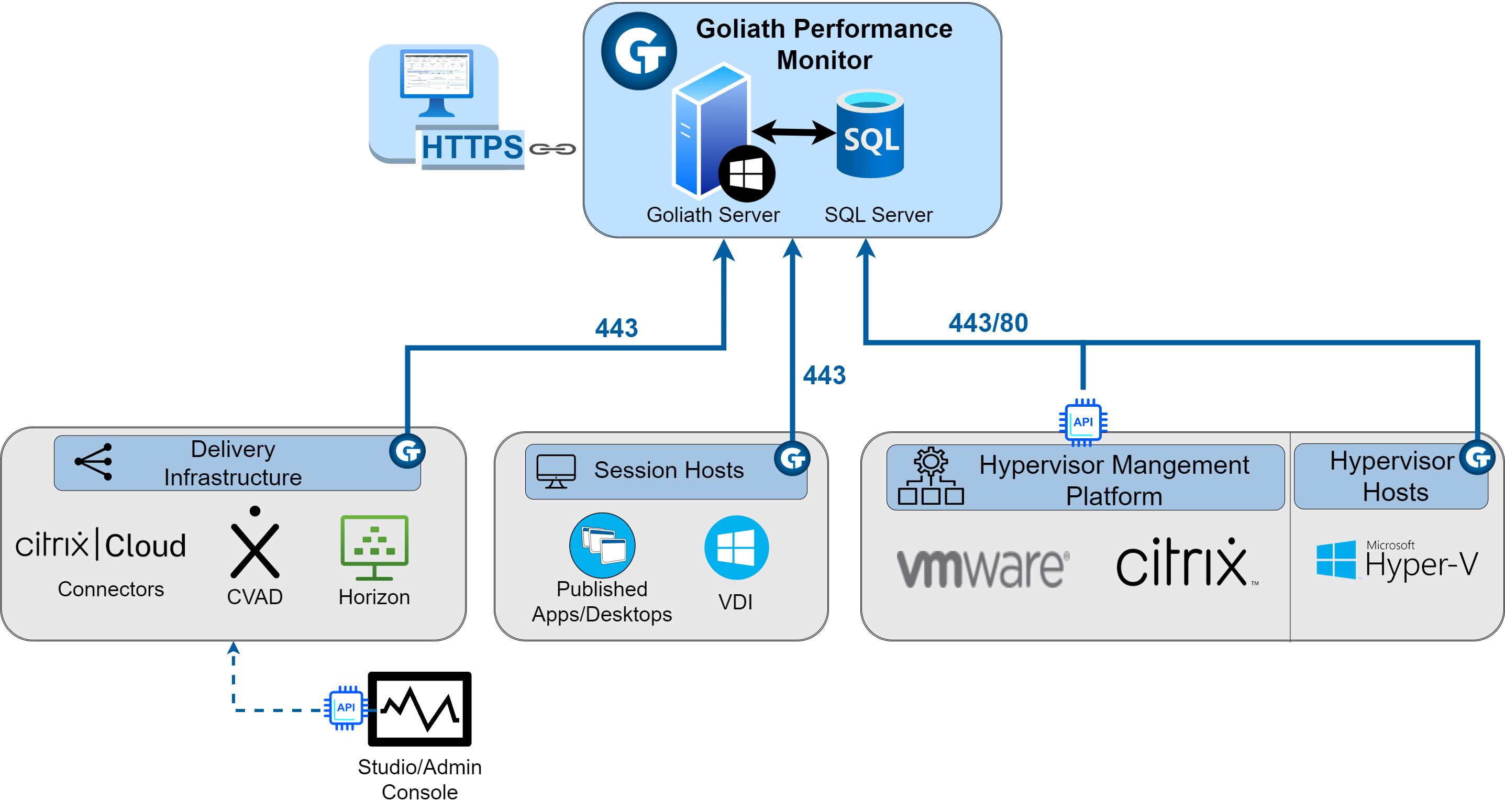 GPM_Architecture (1).png