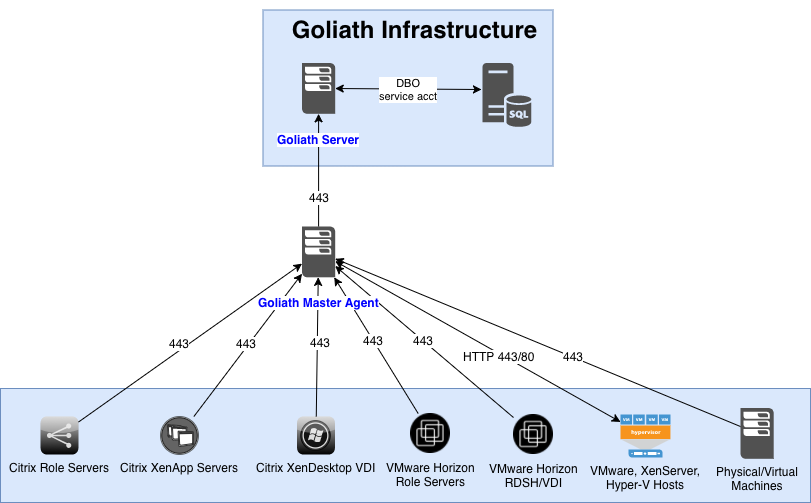 GPM_Infrastructure_Diagram_with_Master_Agent.png